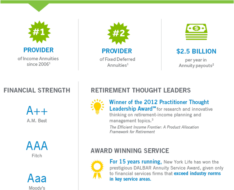 New York Life Insurance And Annuity Corporation (800x642), Png Download