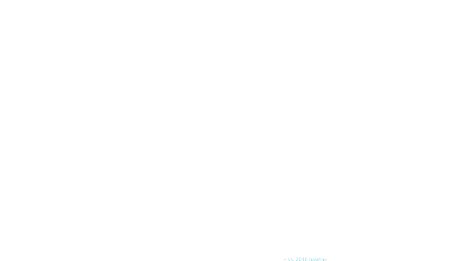 2020 Environmental Sustainability Goals Txt 2020 Sust (900x522), Png Download