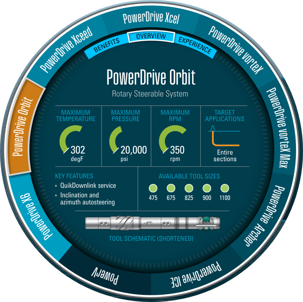 Download The Schlumberger Powerdrive Rotary Steerable Family Full
