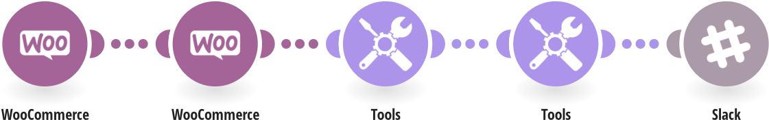 Zaslání Zprávy Na Slack O Nové Objednávce Ve Woocommerce (1200x628), Png Download