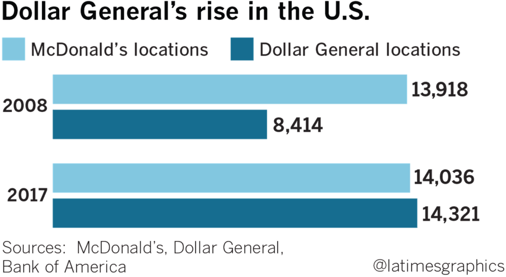 Dollar General Logo Png (1000x554), Png Download