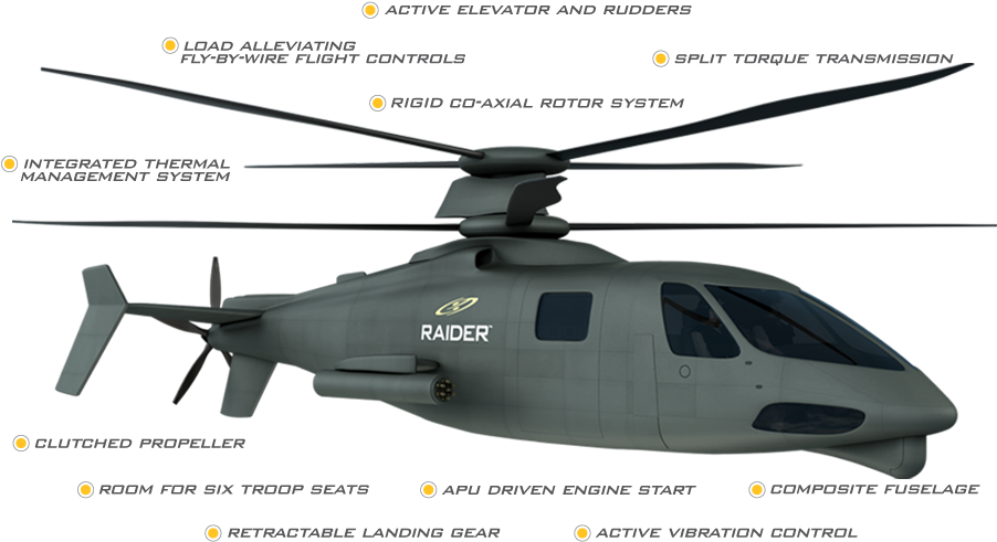 Sikorsky S-97 Raider Overview (951x551), Png Download