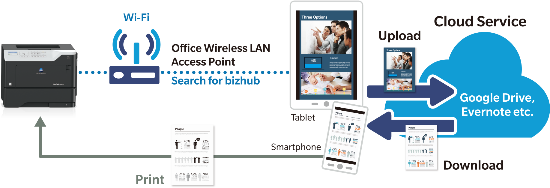 Download Mobile Printing Via Konica Minolta Mobile Print Full Size