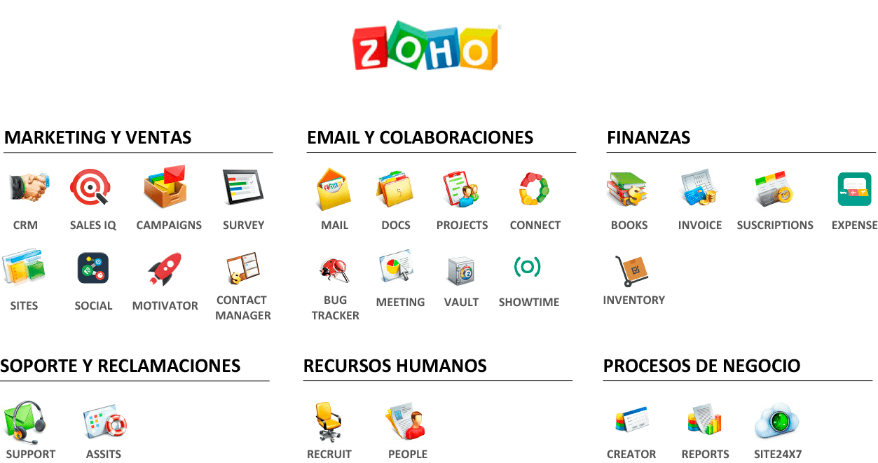 Aplicaciones De Zoho (1253x661), Png Download