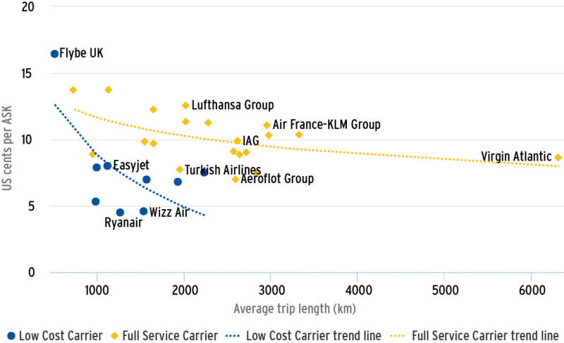 In Europe, There Is A Clear Divide Between Fscs And (800x487), Png Download