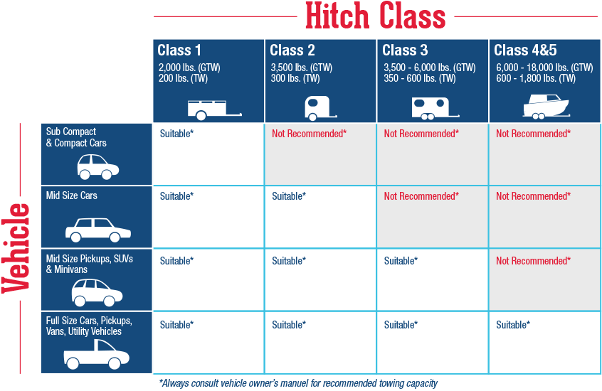 Download Trailer Weight And Class Ratings Full Size PNG Image PNGkit