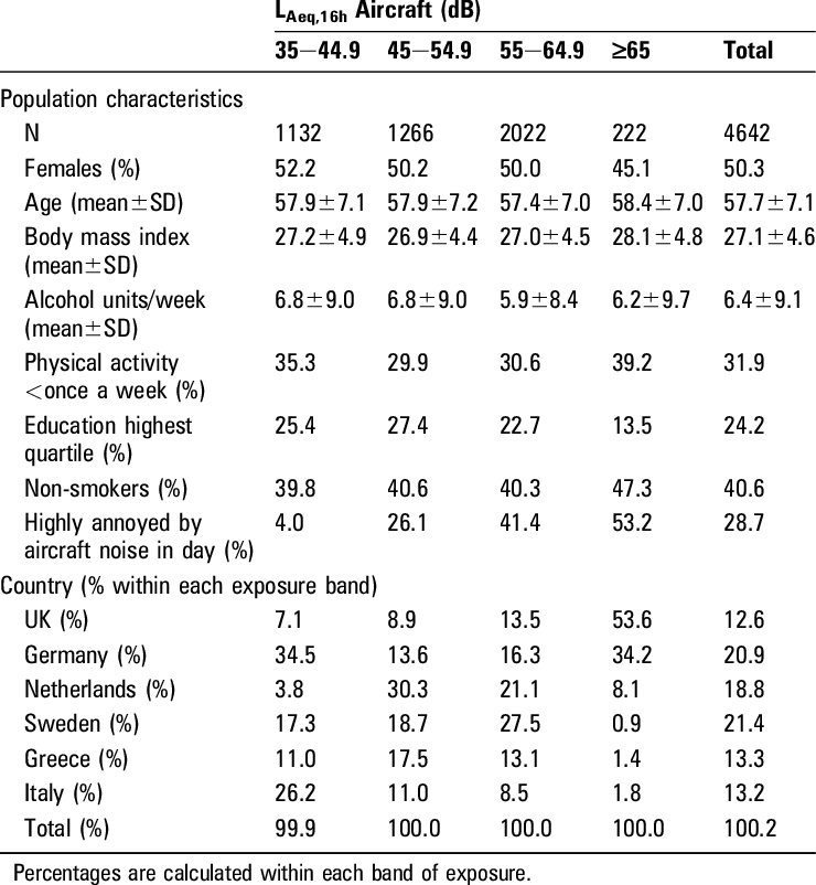 Hyena Study Population Characteristics Stratified By (740x802), Png Download