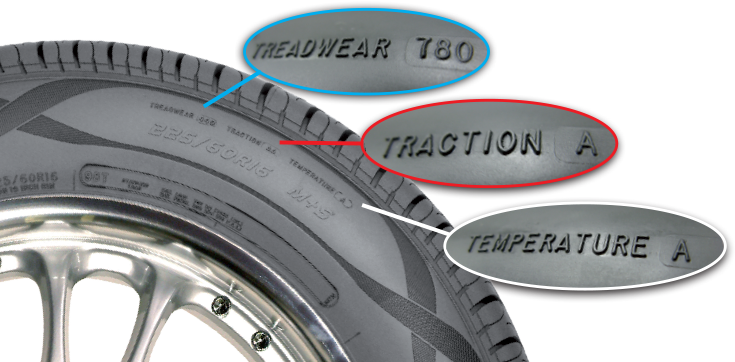 New Tires Have A Tread Life Rating, Expressed As A - Uniform Tire Quality Grading (735x362), Png Download