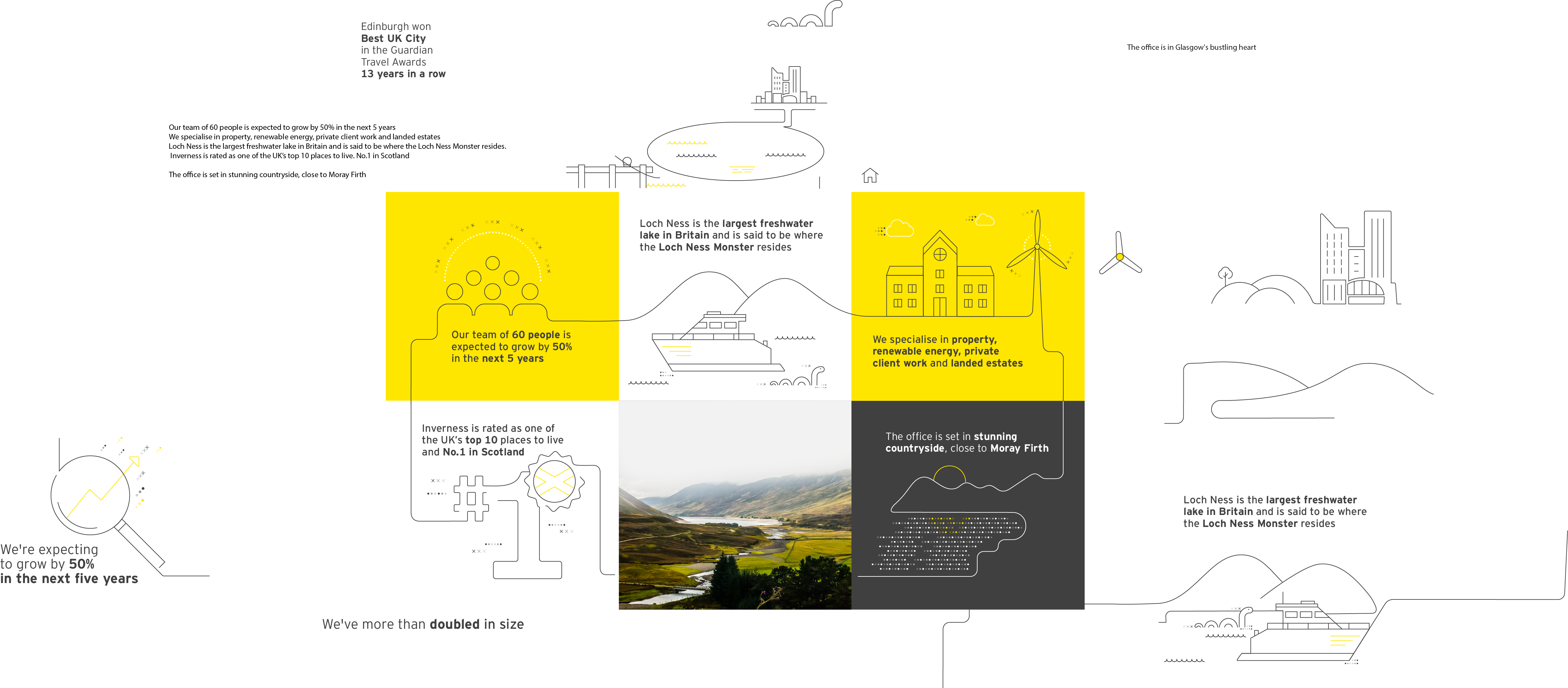 Time To Join Ey Inverness - Diagram (4974x2183), Png Download