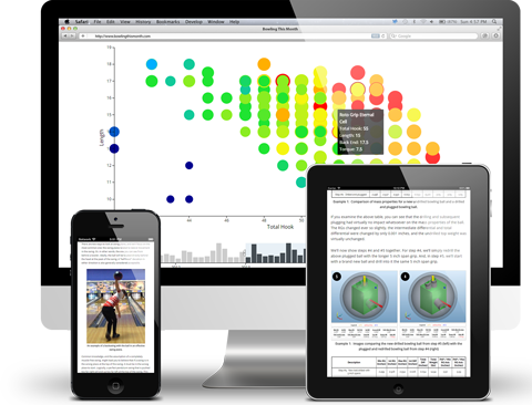 Bowling This Month - Tablet Computer (480x366), Png Download