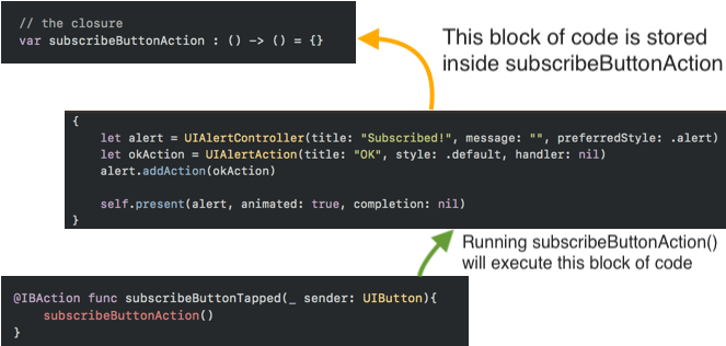 We Then Proceed To Add The Code That Will Be Executed - Closure (700x363), Png Download