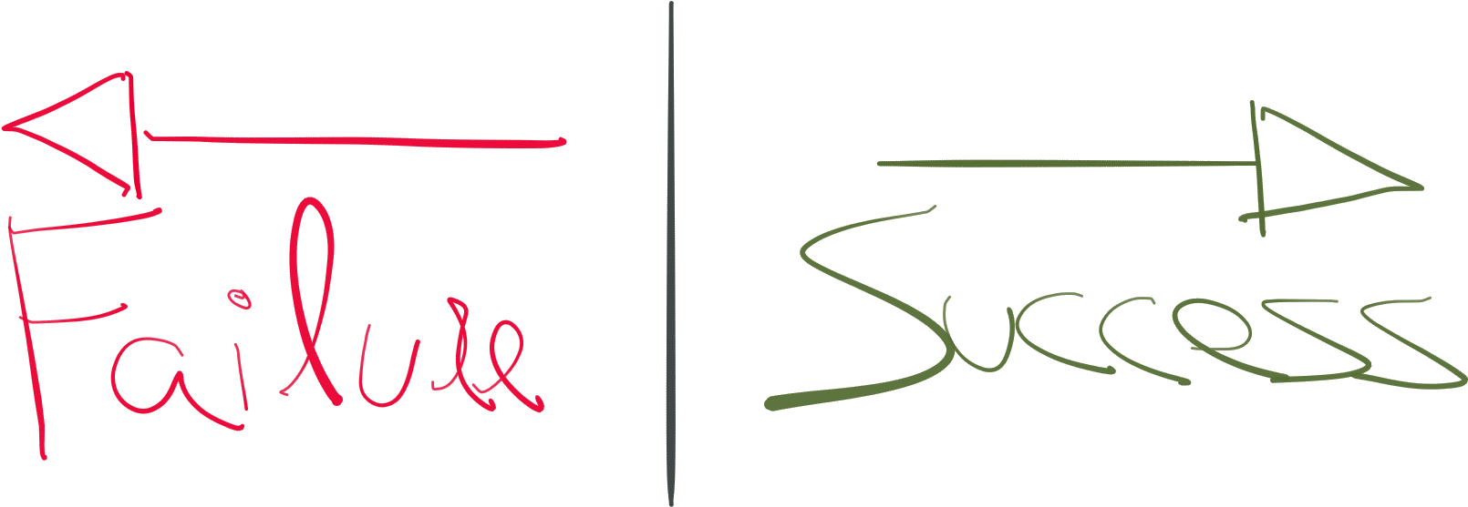 Failure Vs Success - Calligraphy (1748x668), Png Download