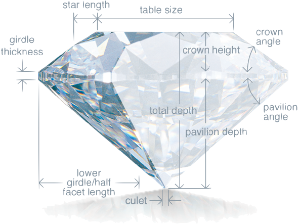 In A Diamond That Sparkles And Shows A Play Of Color - Parts Of A Diamonds (855x498), Png Download