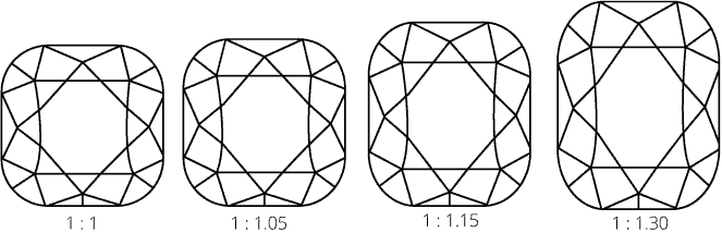 Ideal Diamond Length To Width Ratio For Wedding Ring - Cushion Diamond Ratio (663x214), Png Download
