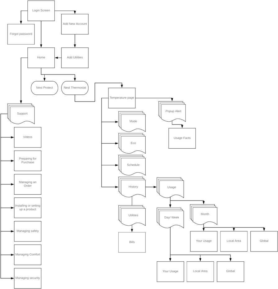Nest Site Map - Site Map (1000x1037), Png Download