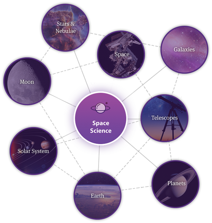 An Image From Kids Discover's Discovery Feature, Which (695x730), Png Download