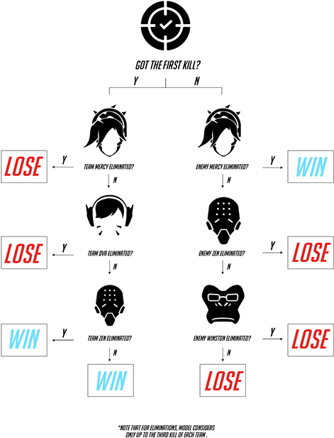 Running This Model Against A Hold-out Test Set, The (600x702), Png Download