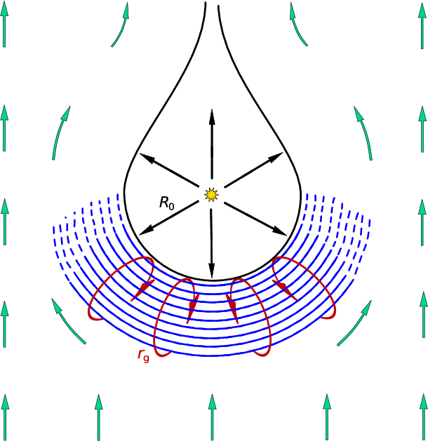 Schematic Representation Of A Star With Wind In A Jet (610x629), Png Download