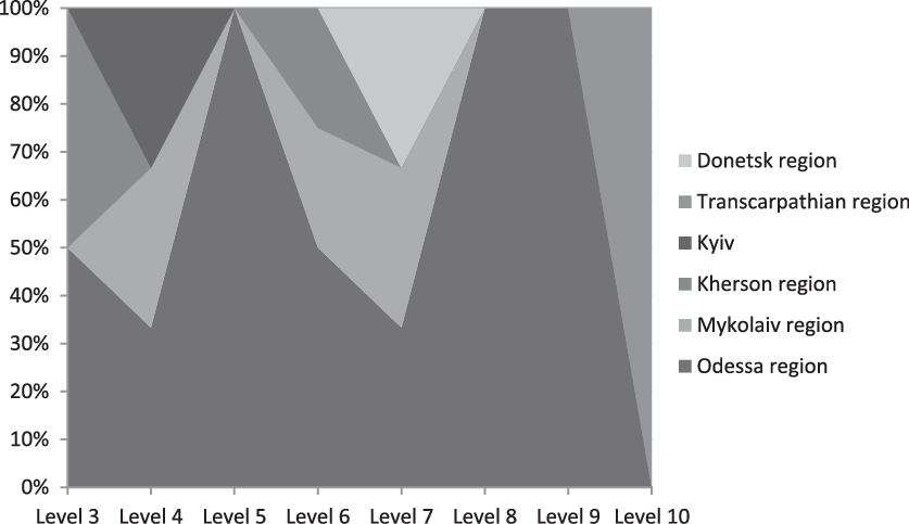Cross-country Distribution Of Wineries According To (837x483), Png Download