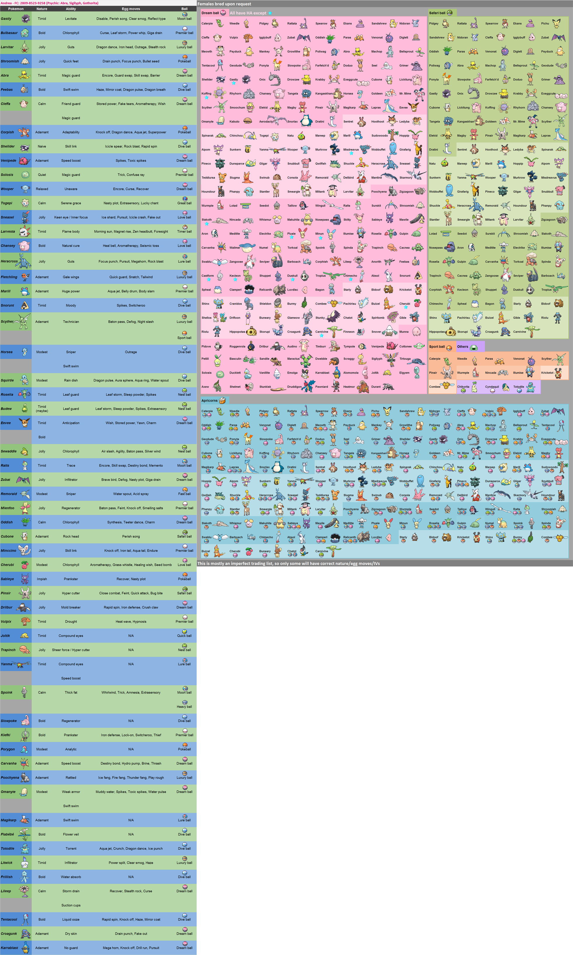 View Lists , (1964x3272), Png Download