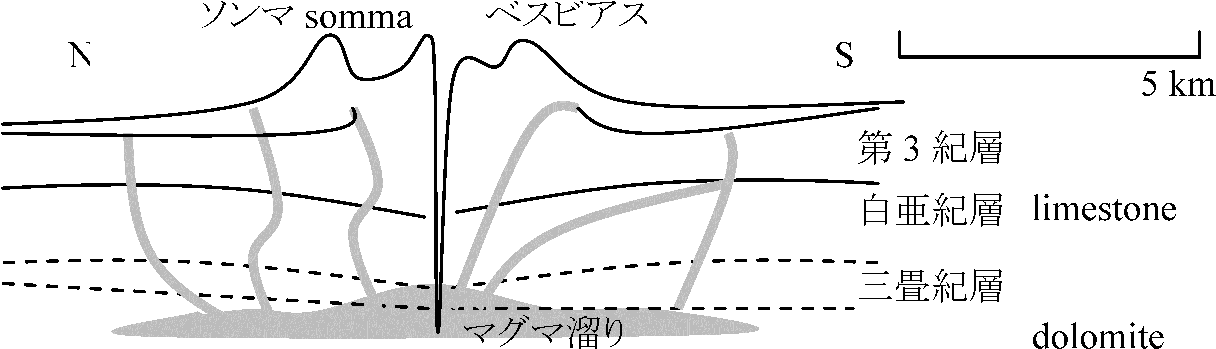 Vesvio (1228x364), Png Download