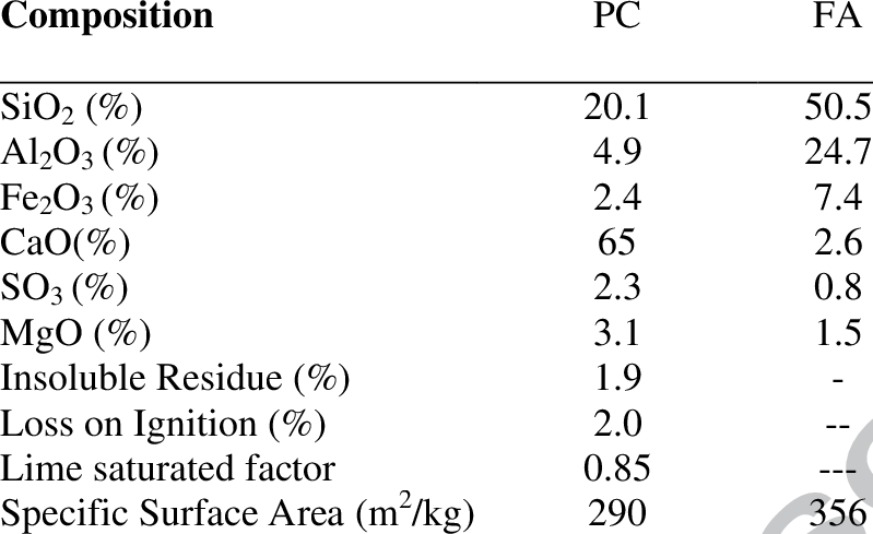 Chemical Composition Of Portland Cement And Fly Ash (799x489), Png Download