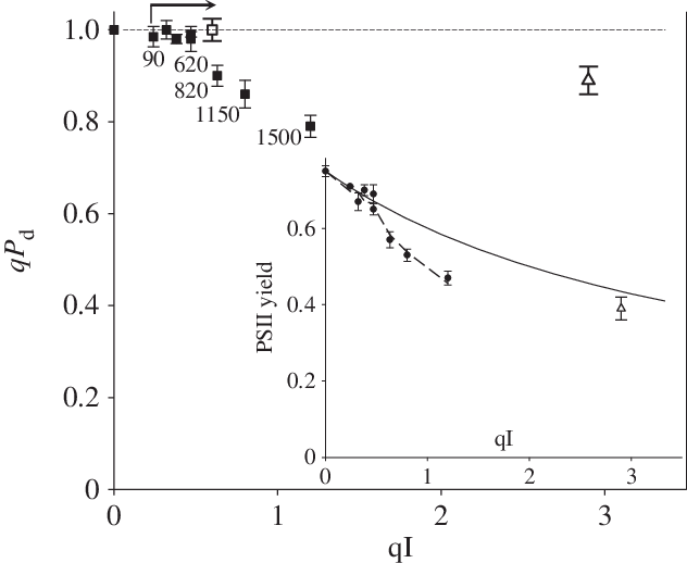 Relationship Between Qp D And Qi At The End Of The (632x518), Png Download