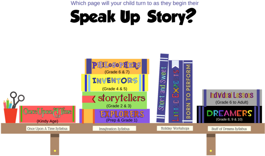 Copy Of Copy Of Once Upon A Time (1024x724), Png Download