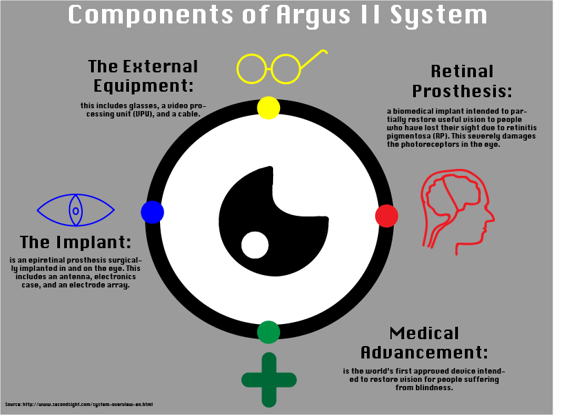 Greger Said One Reason The Design Works Is Because (825x602), Png Download