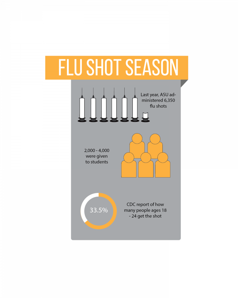 Millions Get The Flu Every Year, But Only A Fraction (800x1000), Png Download