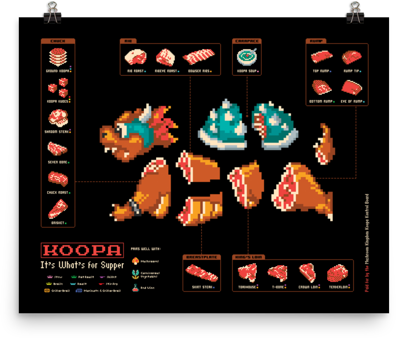 Koopa Butcher Diagram (1000x1000), Png Download