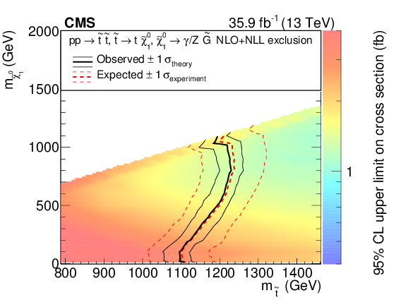 Search For Supersymmetry In Events With A Photon, Jets, (842x595), Png Download