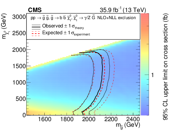 Search For Supersymmetry In Events With A Photon, Jets, (842x595), Png Download