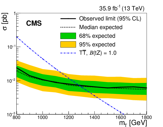 Show More Plots (842x595), Png Download
