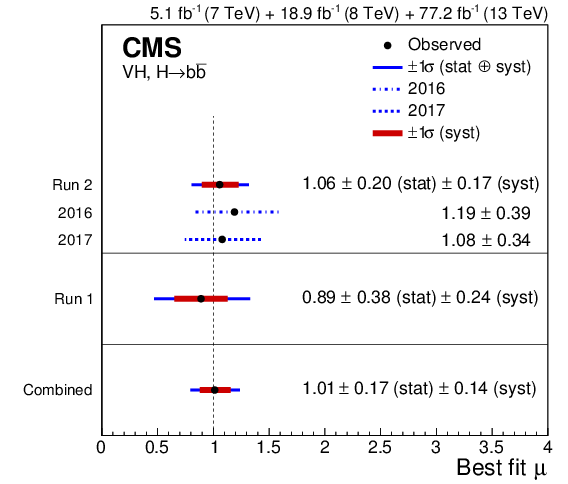 Show More Plots (842x595), Png Download