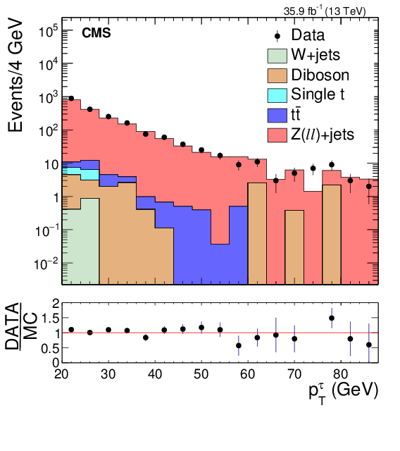 Show More Plots (595x842), Png Download