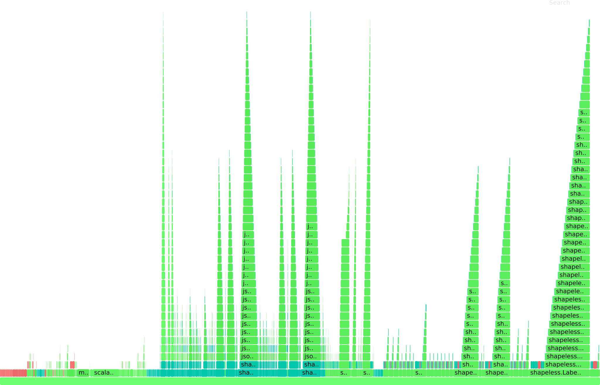 Confused Nick Young Png (2048x1314), Png Download