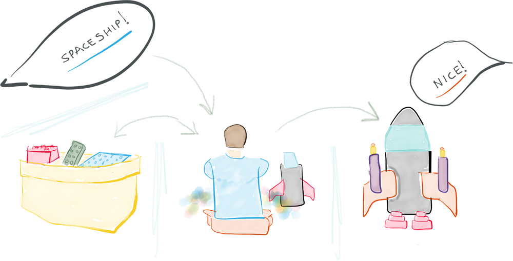 Building Legos-like Mvc Web Application (1000x509), Png Download
