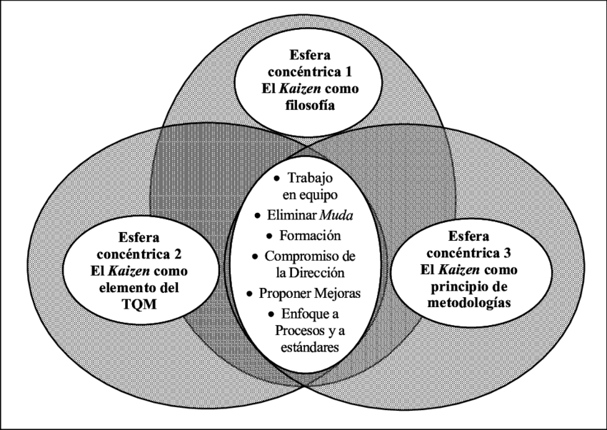 Análisis Cruzado De Las Tres Esferas Concéntricas Del (850x602), Png Download