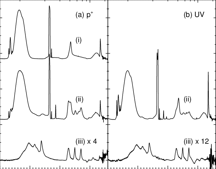 Spectra Of An H2o (699x548), Png Download