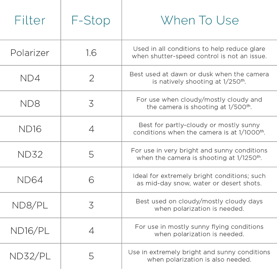 Phantom 4 Filter Guide (975x946), Png Download