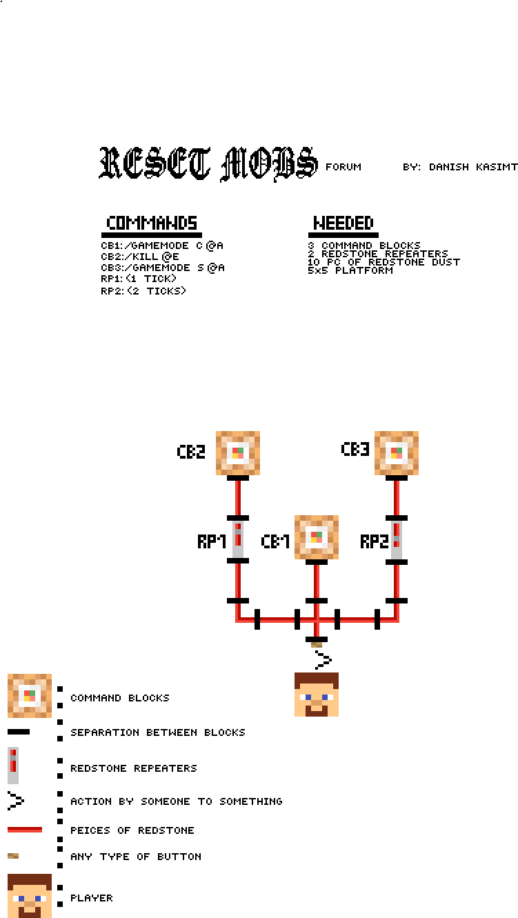 Minecraft Reset Mobs Forum (900x1400), Png Download