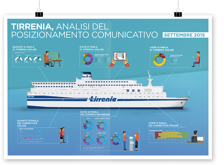 Infografica Poster (1000x600), Png Download