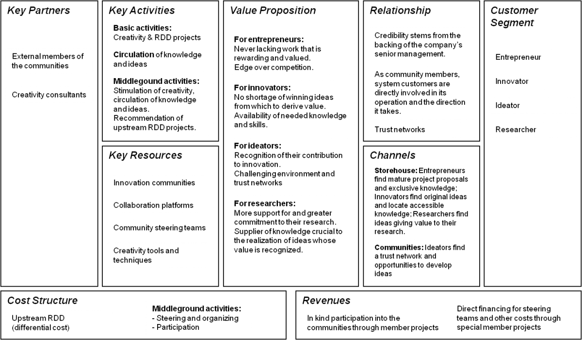 Figure 1 Presents This Economic Model, Which Will Be (1200x701), Png Download