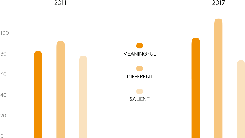 Brandz™ And Bloomberg (846x492), Png Download
