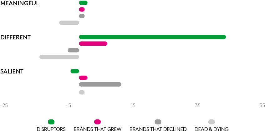 Simply Changing The Way A Brand Communicates With Potential (846x434), Png Download