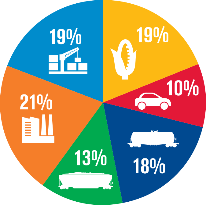 2017 Freight Revenue (674x673), Png Download
