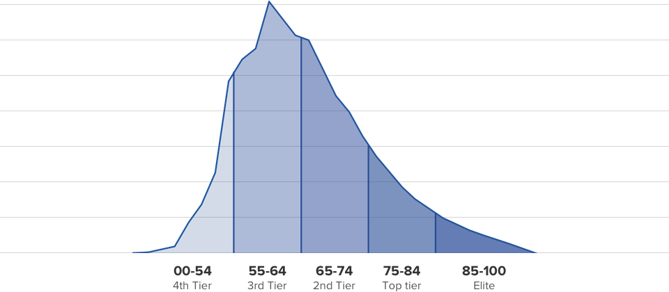 Chart (960x420), Png Download