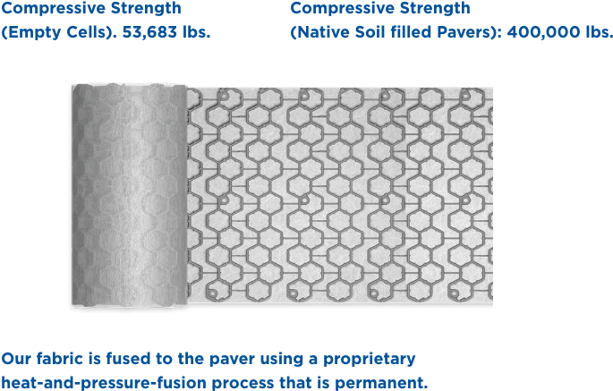 Ez Roll Gravel Paver (808x513), Png Download