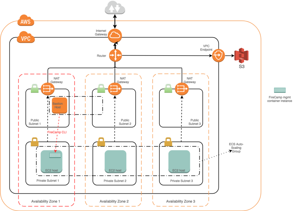 Firecamp-cluster (1000x718), Png Download